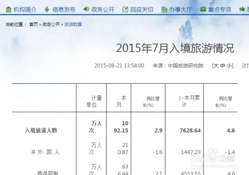 excel网页数据采集