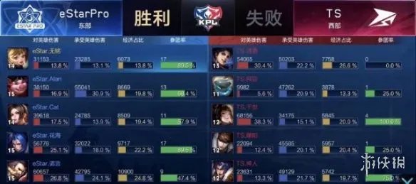 《王者荣耀》eStar八连胜 秋季赛赛况分享