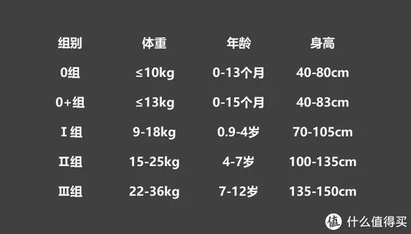 安全座椅十大排行榜