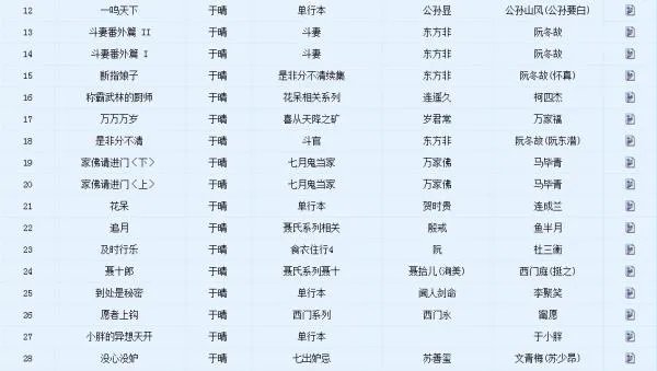 于晴不出小说