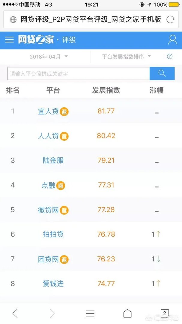 国内有什么可靠的P2P平台值得推荐?