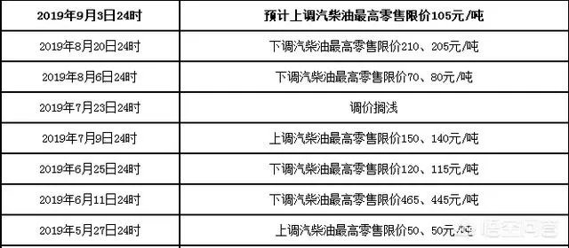 国际油价