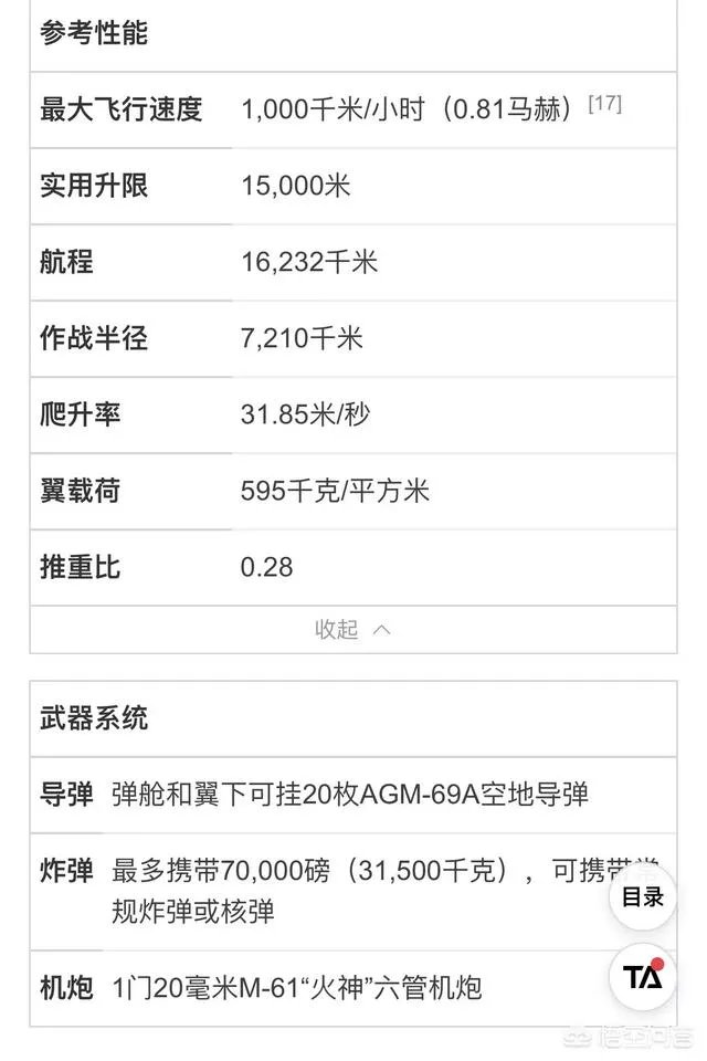 B52轰炸机多少钱?