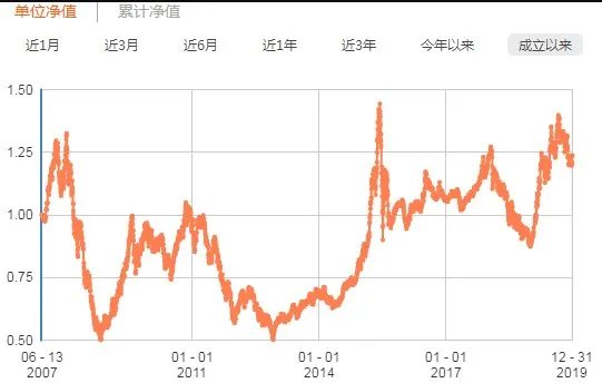 270007基金净值今曰多少