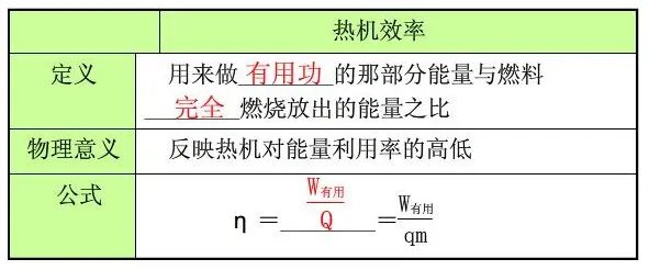 生活中有时通过加强热传递直接利用内能,有时又通过阻碍热传递防止内能转移。请你各举两个实例。