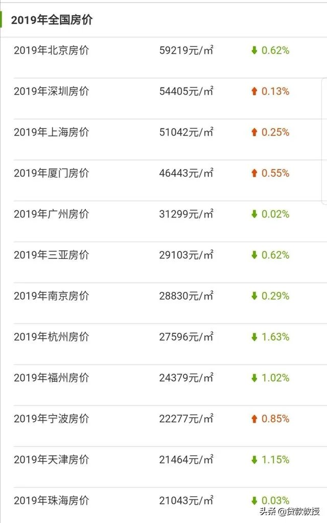 目前我国有5.6亿人存款为0,大家的钱都到哪去了?