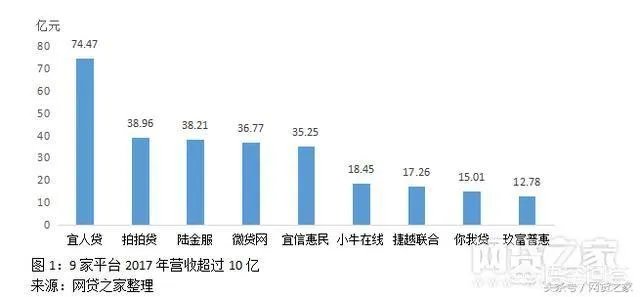 国内有什么可靠的P2P平台值得推荐?