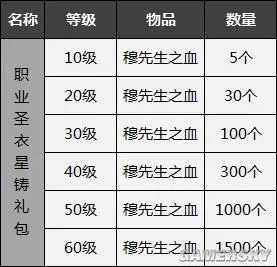 《圣斗士星矢online》这些看点你必须知道
