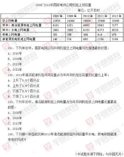 2014年国家公务员考试《行测》真题(完整版)