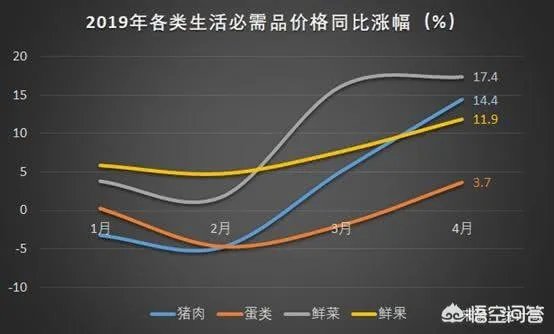 合肥水果价格大幅上涨!背后原因曝光, 你怎么看?