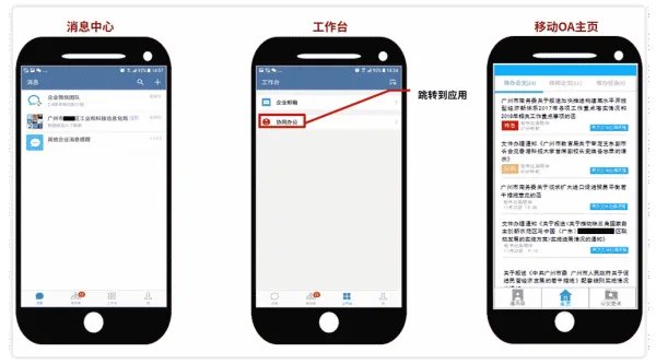 请问如何理解OA的工作流?