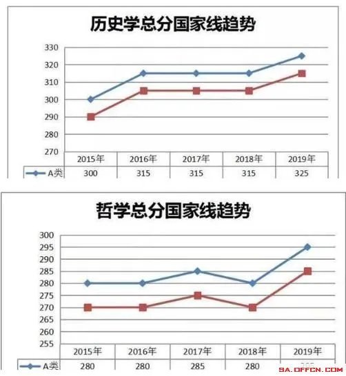 2020考研国家线分数线预测
