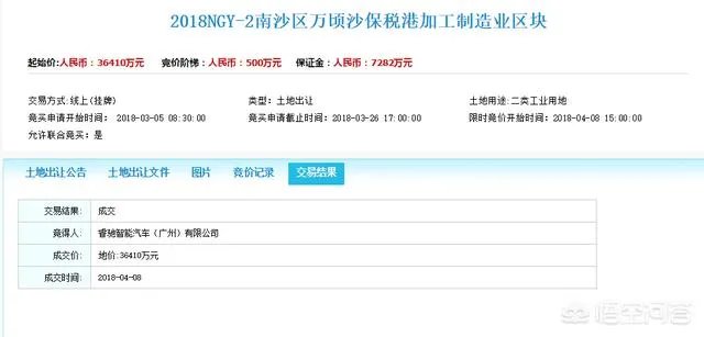 贾跃亭3.6亿在广州拿地601亩,是否意味着贾跃亭要回国了?