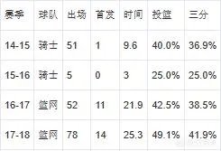 乔·哈里斯战胜库里夺三分大赛冠军,你觉得他是靠实力还是靠运气?
