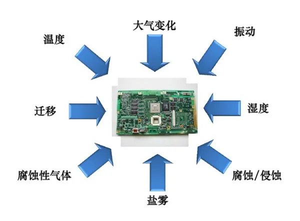 三防漆喷涂工艺需要注意什么?