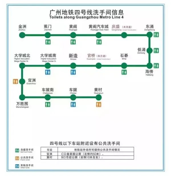 广州地铁四号线哪些站没有洗手间?