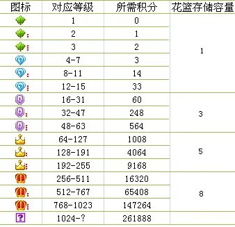 YY账号84级是什么等级?