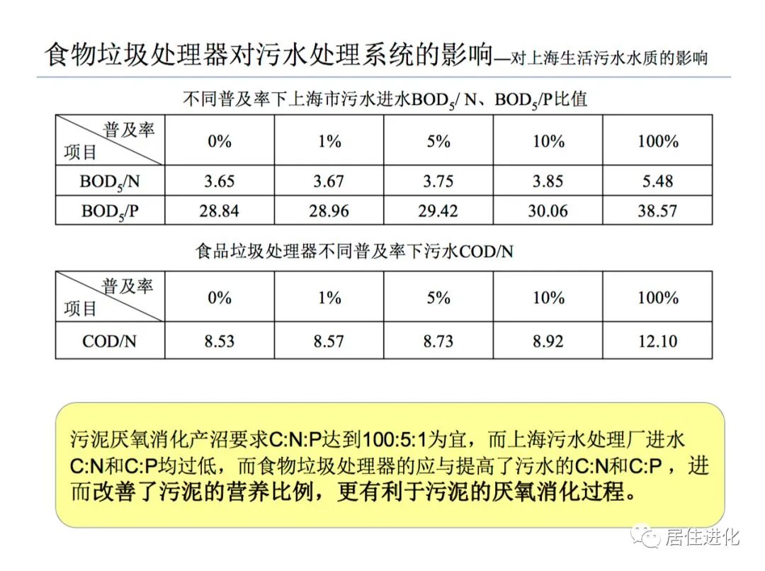 垃圾处理器深度评测,看完再决定买不买