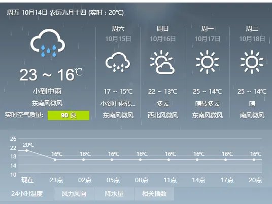 山东菏泽天气预报