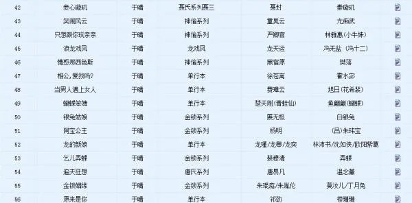 于晴不出小说