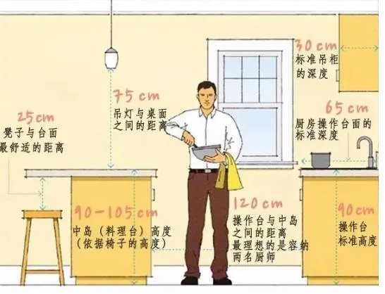 必看!全屋人体工程学尺寸,漫画图解哟~