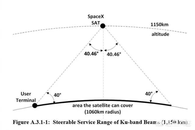 投资30亿建设全球免费WiFi,你觉得万能钥匙的卫星上网计划可行吗?