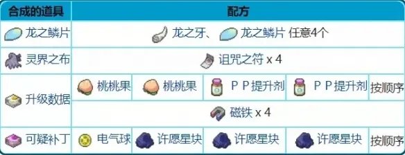 《宝可梦剑盾》铠之孤岛机器鹕能合成哪些物品 机器鹕配方一览