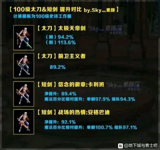 《DNF》极诣暗殿骑士武器选择