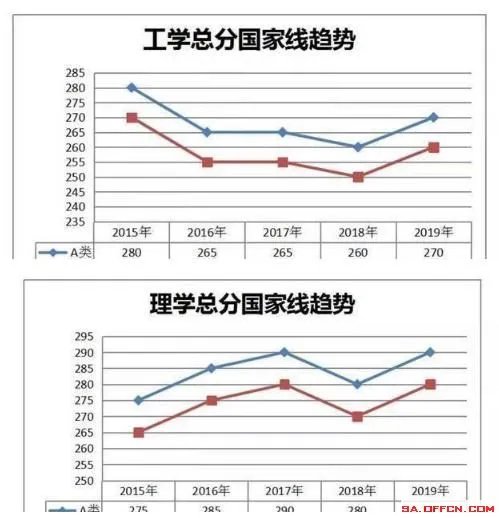 2020考研国家线分数线预测