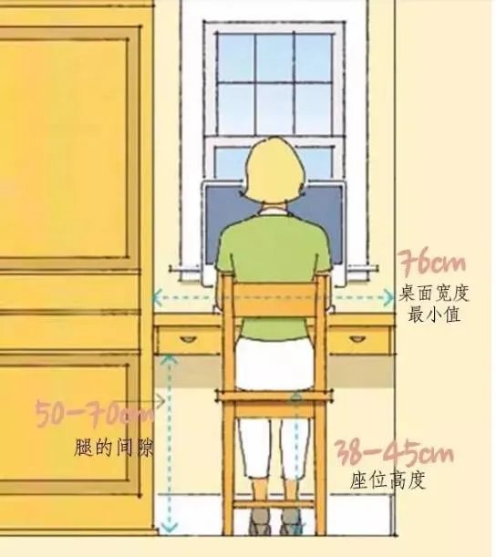 必看!全屋人体工程学尺寸,漫画图解哟~