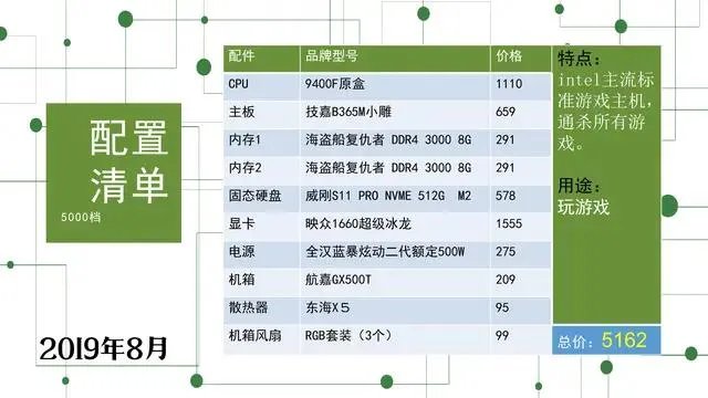 想配一台能流畅玩GTA5中高画质的主机,有什么推荐吗,预算5000-6000?