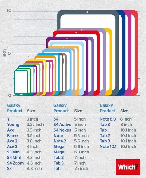 大屏无极限 三星GALAXY Mega 6.3评测