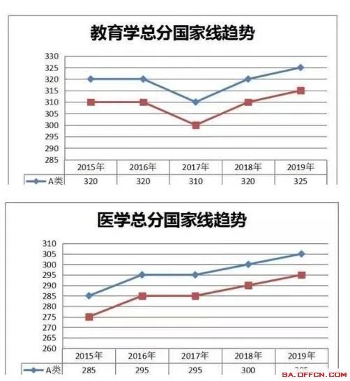 2020考研国家线分数线预测