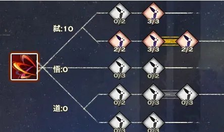 《天谕》光刃PVE技能加点