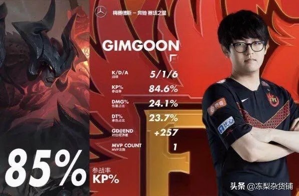 RNG豪门衰落被FPX零封横扫,Cat实名吐槽狼行鳄鱼,4个字评价小明!如何评价?