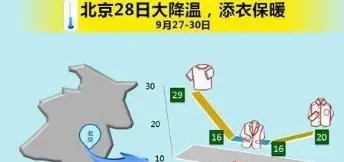 冷空气来袭北方多地降温将超10℃,此次降温会让北方提前过冬么?