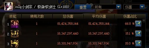DNF大幽魂比呐喊套强多少