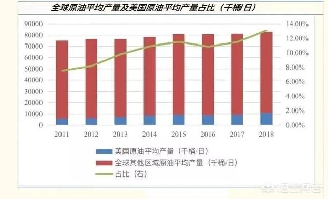 国际油价