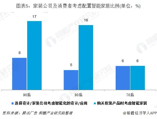 艾佳欧乐尔全屋定制加盟前景怎么样?