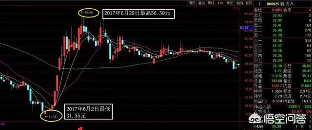 怎样在两年内赚330万？