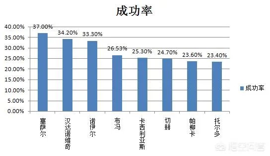 纵观世界足坛,谁是扑点球最厉害的门将?