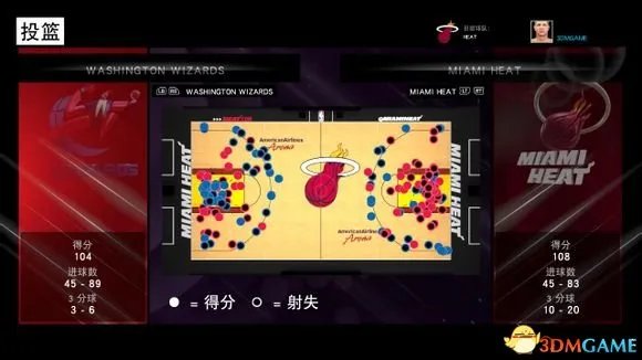 NBA 2K15 奇才队实用打法心得分享 奇才队怎么玩