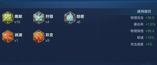 兰陵王出装最强神装