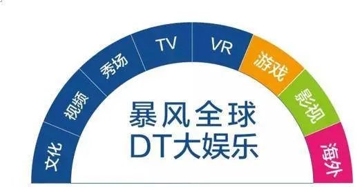 暴风集团目前是个什么状态?
