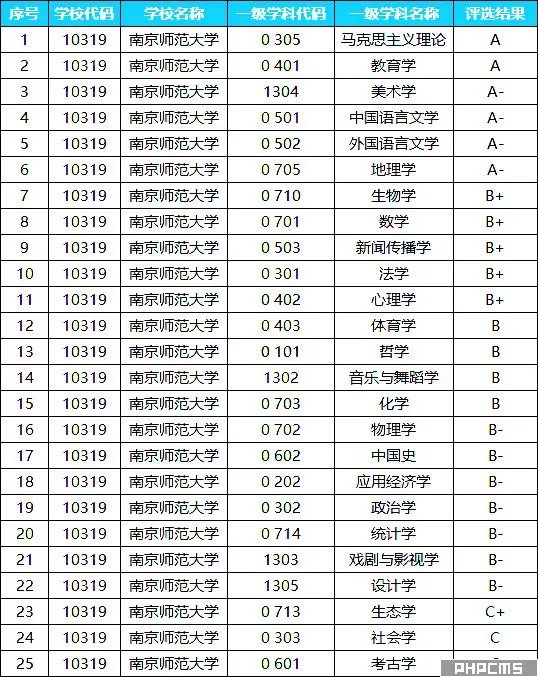 2020考研：南京师范大学优势学科盘点