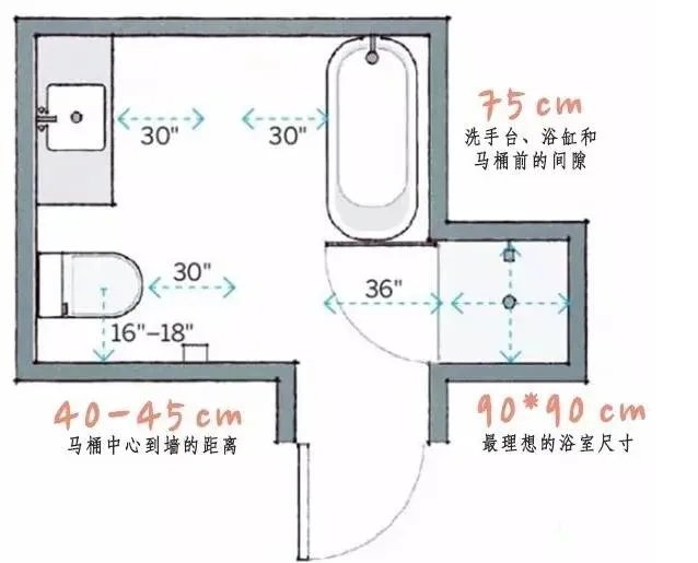 必看!全屋人体工程学尺寸,漫画图解哟~