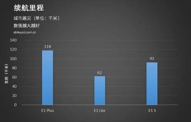 e客电动车怎么样?
