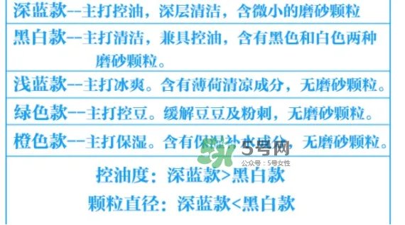 碧柔男士洗面奶颜色不同有什么区别？碧柔男士洗面奶怎么选？