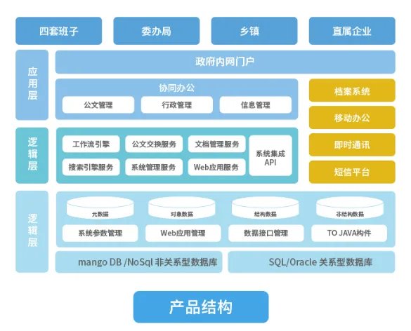 请问如何理解OA的工作流?