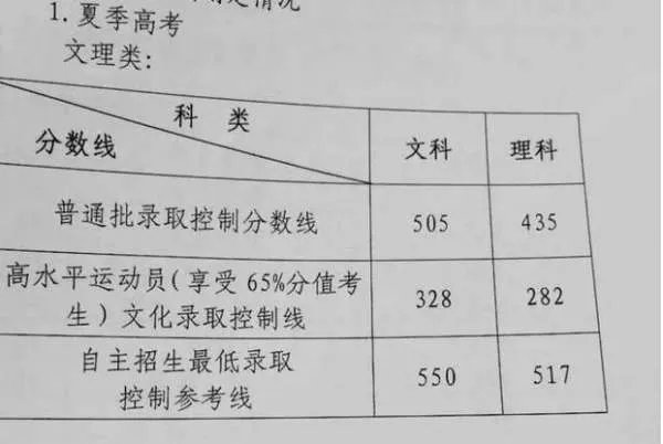 高考各地录取分数线公布，哪一个省份最让你惊讶？